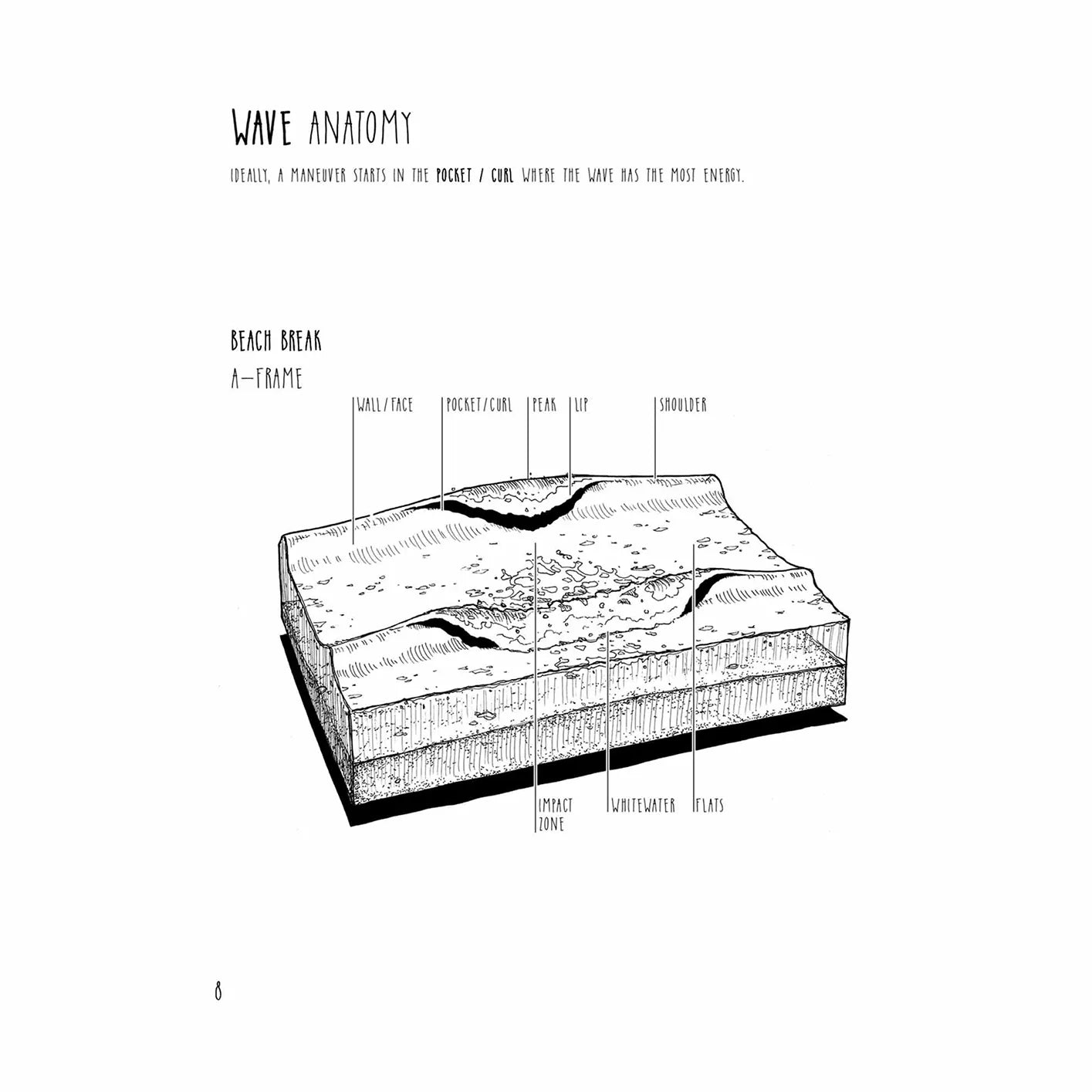 Intermediate Surf Companion - Guide Book (EN)
